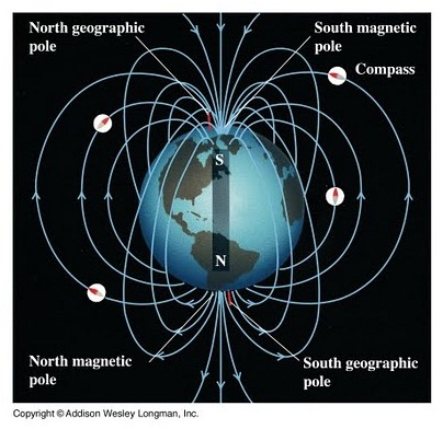 Medan Magnet Bumi
